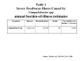 Table 1 Severe Foodborne Illness Caused by Campylobacter spp annual burdenofillness estimates