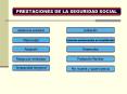 PRESTACIONES DE LA SEGURIDAD SOCIAL