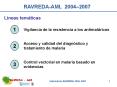 Vigilancia de la resistencia a los antimalricos