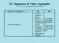 IV' Impuesto al Valor Agregado Art' 7 de la Ley de Ingresos de la Federacin