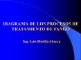 Presentacin de PowerPoint