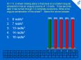 At t 0, a wheel rotating about a fixed axis at a constant angular acceleration has an angular veloci