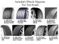 Australia's Wheels Magazine Tire Test Result