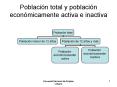 Poblacin total y poblacin econmicamente activa e inactiva