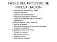 FASES DEL PROCESO DE INVESTIGACION
