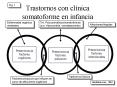 Trastornos con clnica somatoforme en infancia