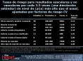 Tasas de riesgo para resultados vasculares y no vasculares por cada 3.5 veces (una desviaci
