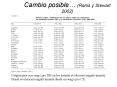 Cambio posible Ranis y Stewart 2002