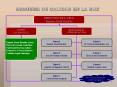 ESQUEMA DE CALIDAD EN LA BUZ