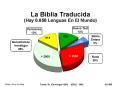 Bblia Traduzida