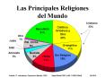 Principales religiones del mundo