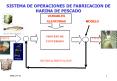 SISTEMA DE OPERACIONES