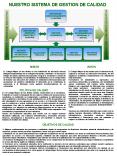 NUESTRO SISTEMA DE GESTION DE CALIDAD