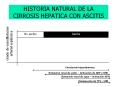 HISTORIA NATURAL DE LA CIRROSIS HEPATICA CON ASCITIS