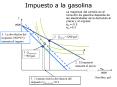 Impuesto a la gasolina