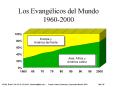 Os Evanglicos do Mundo