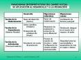 PARADIGMAS INTERPRETATIVOS DEL CAMBIO SOCIAL: