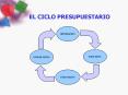 PRINCIPALES ASPECTOS DEL PROCESO PRESUPUESTARIO EN CHILE