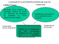 CALIDAD EN LAS INSTITUCIONES DE SALUD