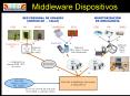 Middleware Dispositivos