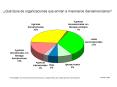Tipos de organizaciones