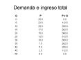 Demanda e ingreso total