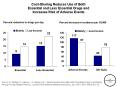 CostSharing Reduces Use of Both Essential and Less Essential Drugs and Increases Risk of Adverse Eve