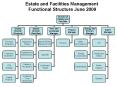 Estate and Facilities Management Functional Structure June 2009