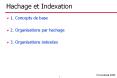 Hachage et Indexation