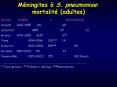 Mningites S' pneumoniae: mortalit adultes