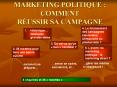 MARKETING POLITIQUE : COMMENT R