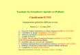Aucun titre de diapositive