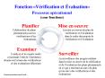 Fniance Management Business Process Model