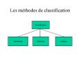 Les mthodes de classification