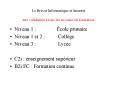 Le Brevet Informatique et Internet une validation tous les niveaux de formation