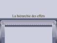 La hirarchie des effets