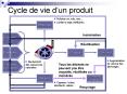 Cycle de vie dun produit