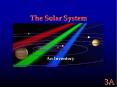 The Solar System