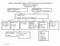 College of Agricultural, Human, and Natural Resource SciencesExtension Alumni and Development Organi