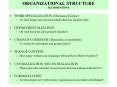 ORGANIZATIONAL STRUCTURE SIX DIMENSIONS