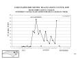 CORN EARWORM MOTHS: BLACK LIGHT COUNTS 2005