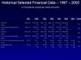 Historical Selected Financial Data 1997 2003