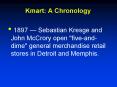 Kmart: A Chronology