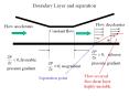 Boundary Layer and separation