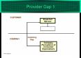 Provider Gap 1
