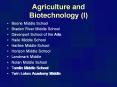 Agriculture and Biotechnology (I)