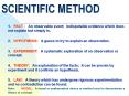 SCIENTIFIC METHOD