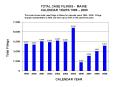 TOTAL CASE FILINGS - MAINE