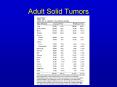 Adult Solid Tumors