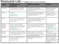 Resource List Where to go for more information